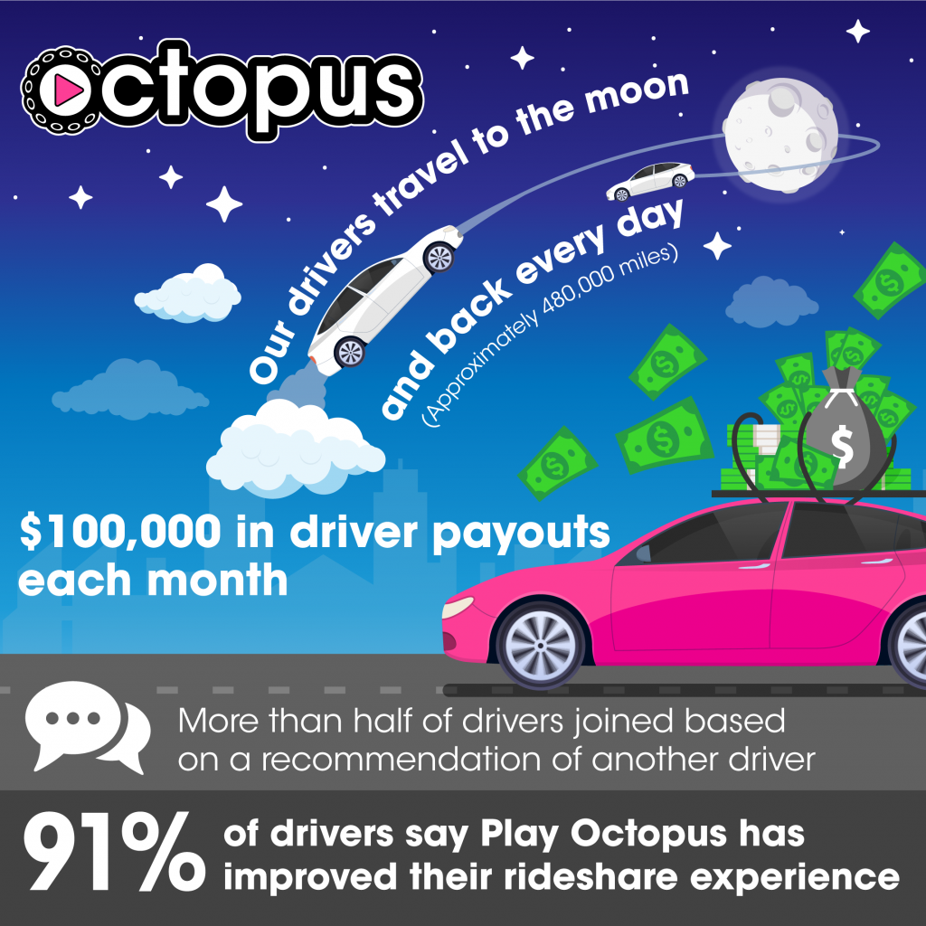 Octopus Driver Community Infographic