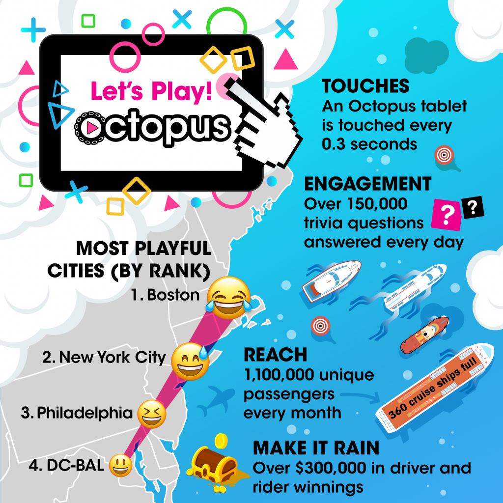 Octopus Passenger infographic